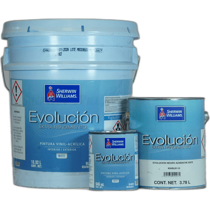 Evolución Sherwin Williams